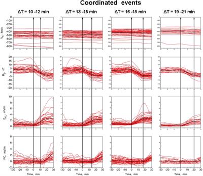 PC index as a ground-based indicator of the solar wind energy incoming into the magnetosphere: (1) relation of PC index to the solar wind electric field EKL